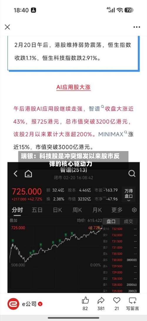 瑞银：科技股是冲突爆发以来股市反弹的核心驱动力