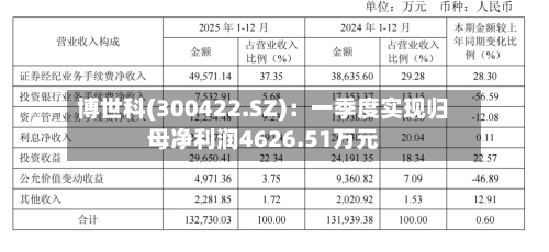 博世科(300422.SZ)：一季度实现归母净利润4626.51万元-第1张图片