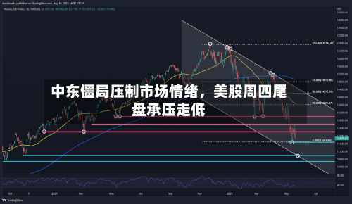 中东僵局压制市场情绪，美股周四尾盘承压走低-第3张图片