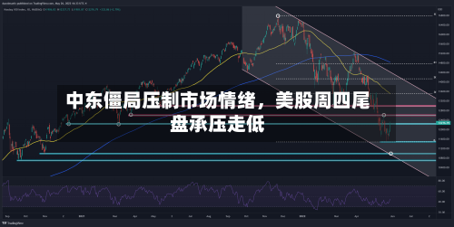 中东僵局压制市场情绪，美股周四尾盘承压走低