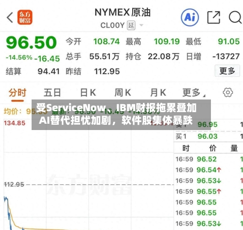 受ServiceNow、IBM财报拖累叠加AI替代担忧加剧，软件股集体暴跌-第3张图片
