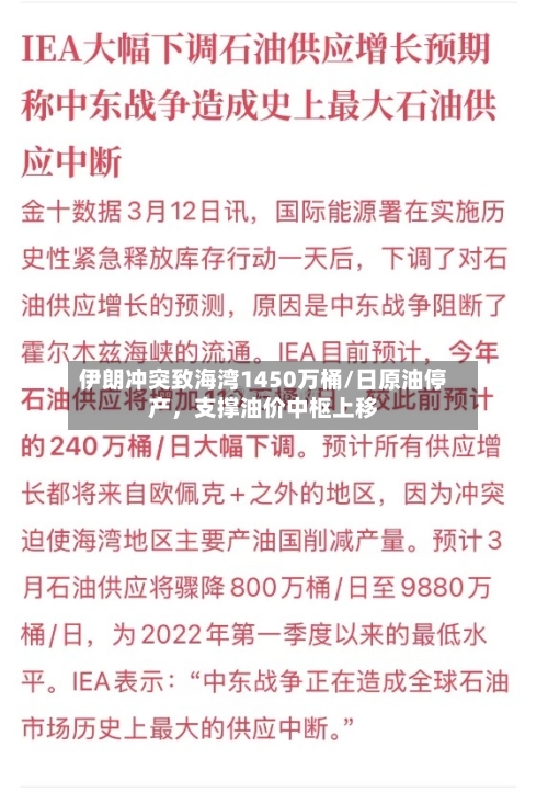伊朗冲突致海湾1450万桶/日原油停产，支撑油价中枢上移-第2张图片