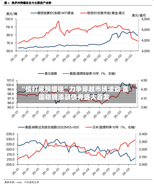 “债打底股增强	”力争穿越市场波动 富国稳健添颐债券盛大首发-第2张图片
