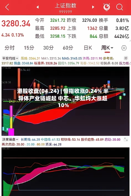 港股收盘(04.24) | 恒指收涨0.24% 半导体产业链崛起 中芯、华虹均大涨超10%-第3张图片