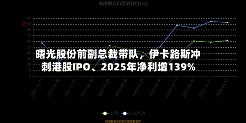 曙光股份前副总裁带队，伊卡路斯冲刺港股IPO、2025年净利增139%-第2张图片