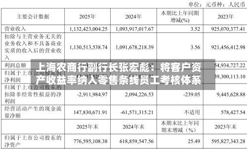 上海农商行副行长张宏彪：将客户资产收益率纳入零售条线员工考核体系-第2张图片