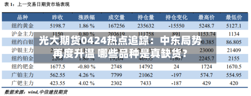光大期货0424热点追踪：中东局势再度升温 哪些品种是真缺货？