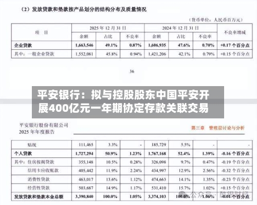 平安银行：拟与控股股东中国平安开展400亿元一年期协定存款关联交易
