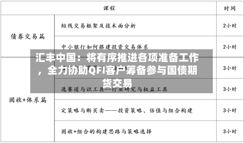 汇丰中国：将有序推进各项准备工作	，全力协助QFI客户筹备参与国债期货交易-第2张图片