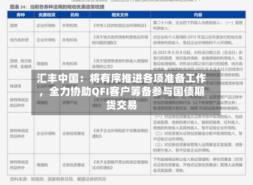 汇丰中国：将有序推进各项准备工作，全力协助QFI客户筹备参与国债期货交易