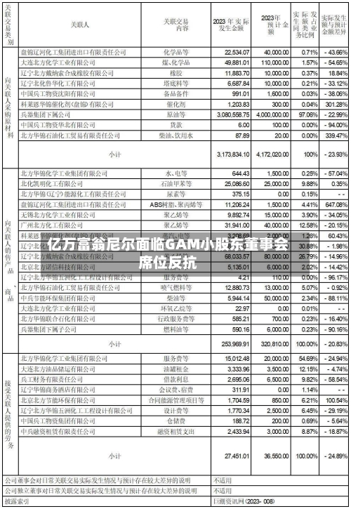 亿万富翁尼尔面临GAM小股东董事会席位反抗-第2张图片