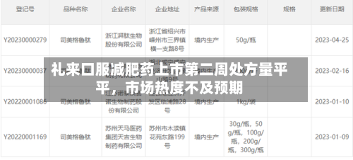 礼来口服减肥药上市第二周处方量平平，市场热度不及预期