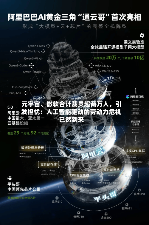 元宇宙、微软合计裁员超两万人，引发担忧：人工智能驱动的劳动力危机已然到来