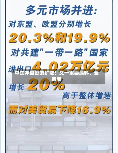 中东冲突影响扩散！又一重要原料，费用飙涨-第3张图片