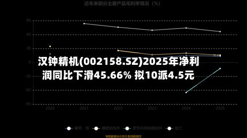 汉钟精机(002158.SZ)2025年净利润同比下滑45.66% 拟10派4.5元