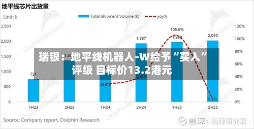 瑞银：地平线机器人-W给予“买入”评级 目标价13.2港元-第2张图片
