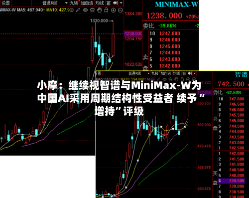小摩：继续视智谱与MiniMax-W为中国AI采用周期结构性受益者 续予“增持”评级