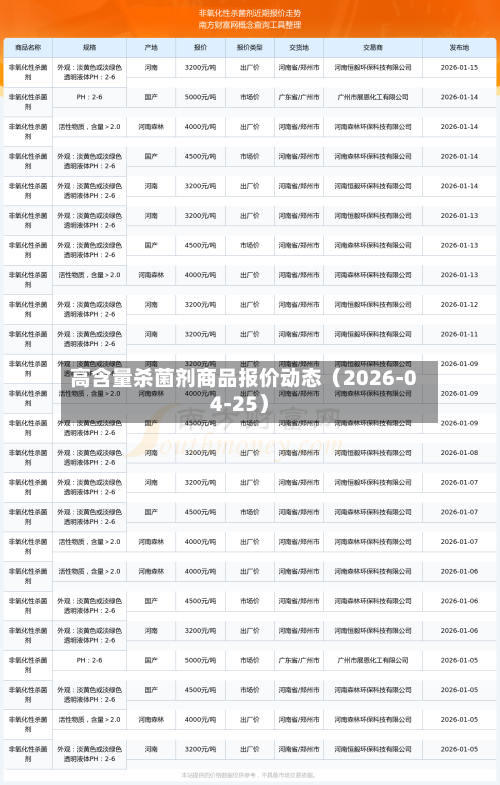 高含量杀菌剂商品报价动态（2026-04-25）