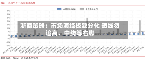 浙商策略：市场演绎极致分化 短线勿追高	、中线等右脚-第2张图片